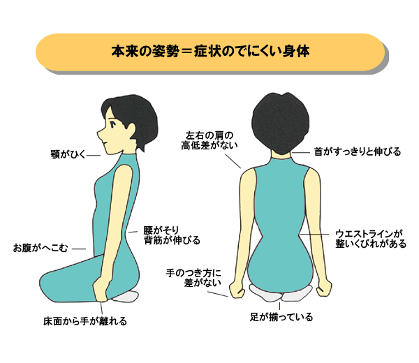 体のゆがみ・姿勢のチェック