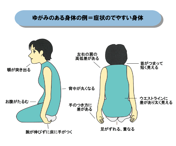 体のゆがみ・姿勢のチェック